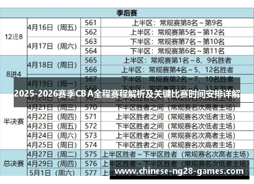2025-2026赛季CBA全程赛程解析及关键比赛时间安排详解 2025-2026赛季CBA全程赛程解析及关键比赛时间安排详解