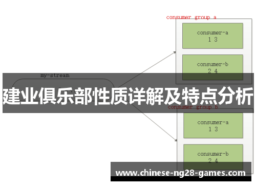 建业俱乐部性质详解及特点分析