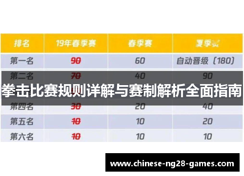 拳击比赛规则详解与赛制解析全面指南 拳击比赛规则详解与赛制解析全面指南