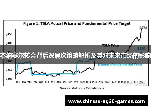 本纳赛尔转会背后深层次策略解析及其对未来市场的影响 本纳赛尔转会背后深层次策略解析及其对未来市场的影响