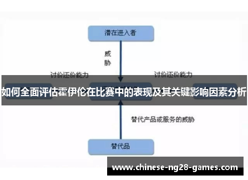 如何全面评估霍伊伦在比赛中的表现及其关键影响因素分析 如何全面评估霍伊伦在比赛中的表现及其关键影响因素分析